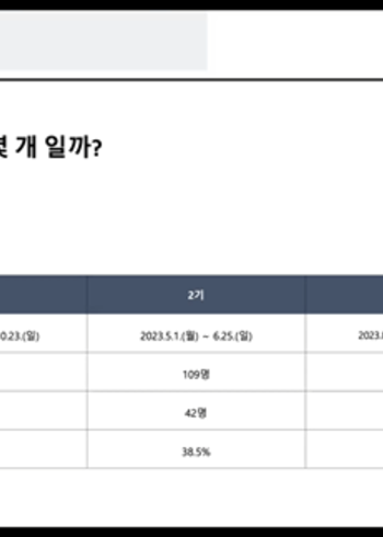 2023 도전! 학습 습관 챌린지 2기 Closing Ceremony 이미지